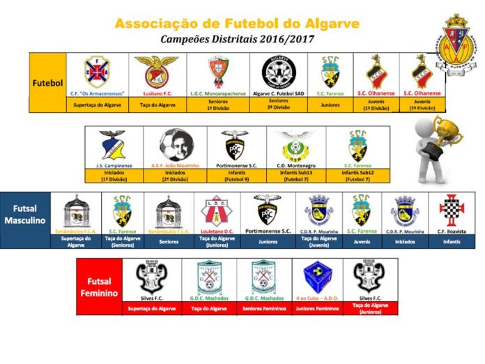 AFA Campees Distritais 2016 2017 AFA Campees Distritais 2016 2017