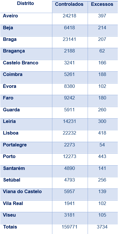 GNR Velocidade GNR Velocidade
