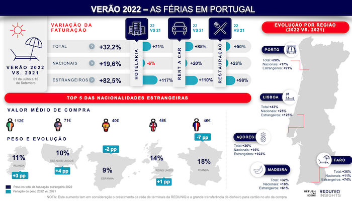 Férias-Portugal-Reduniq