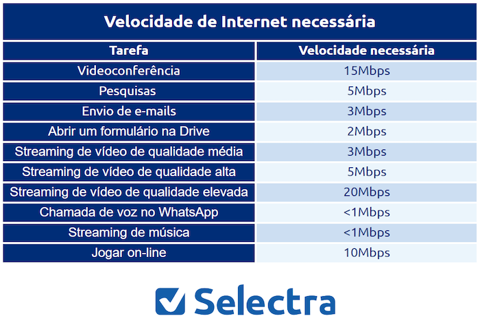 Selectra-Velocidade-Internet