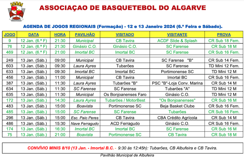 Basquetebol-12e13-Janeiro