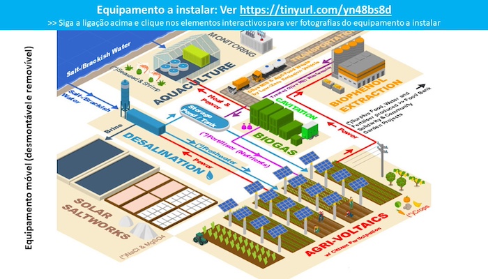 IN-Loco-Equipamento-Instalar