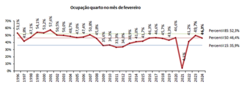 AHETA-Evolução-Turismo-Fev