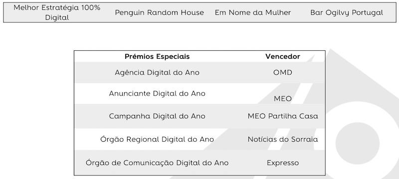 Prémios-Sapo-vencedores-1