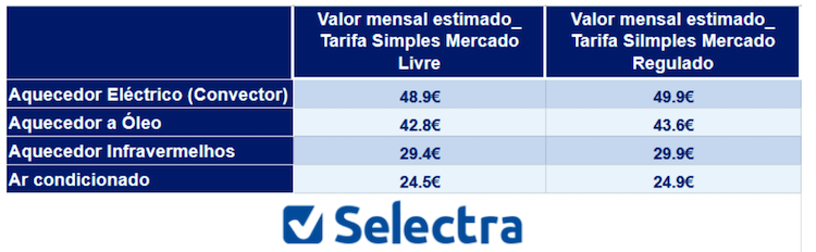 Selectra-Inverno-Eletricidade