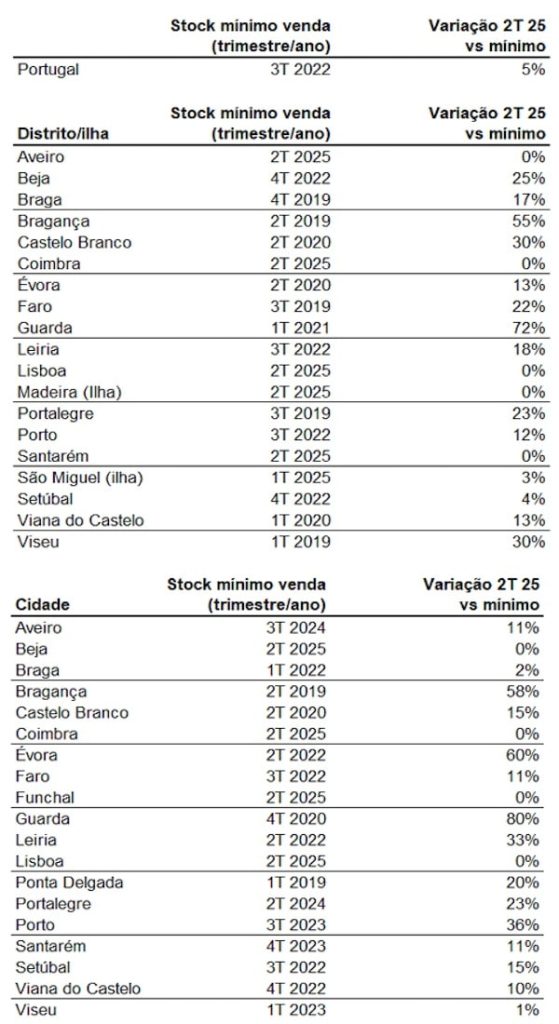 Idealisrta-casas-venda