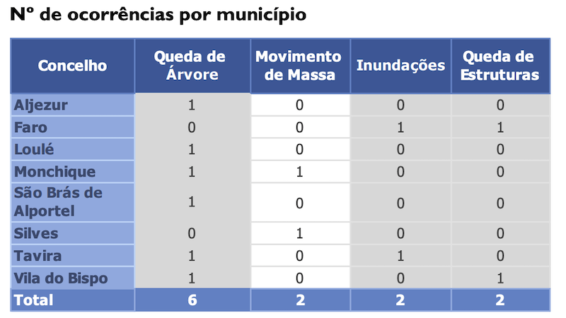 CREPC-Algarve-2