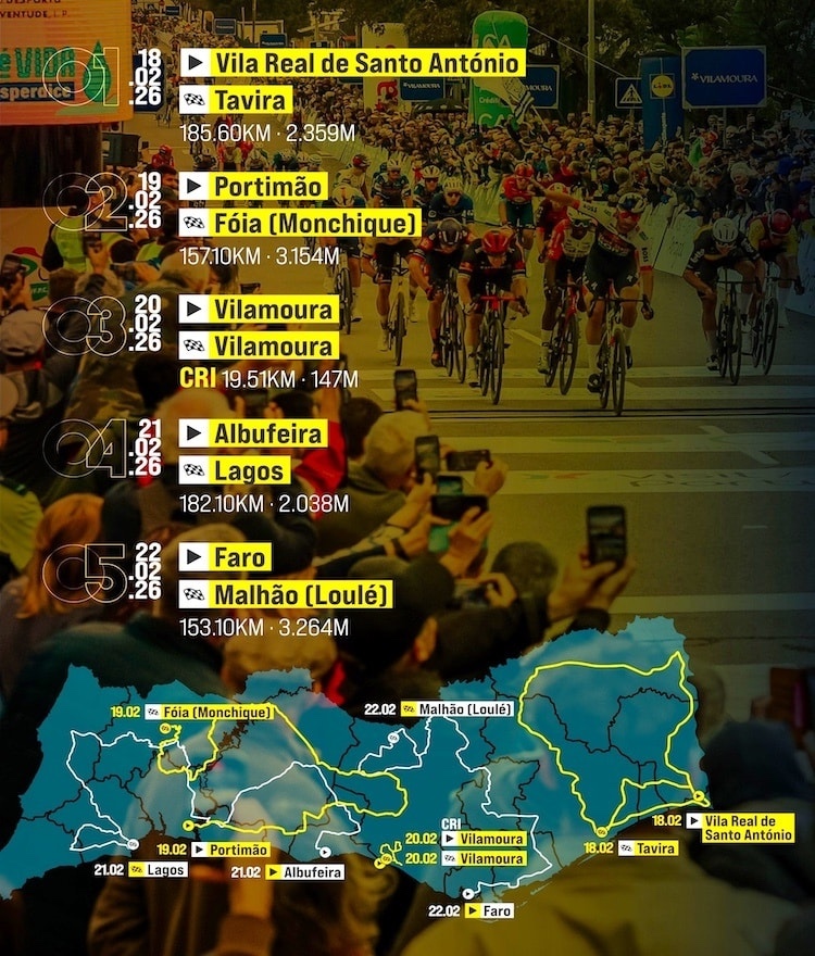 Volta-Algarve-2026
