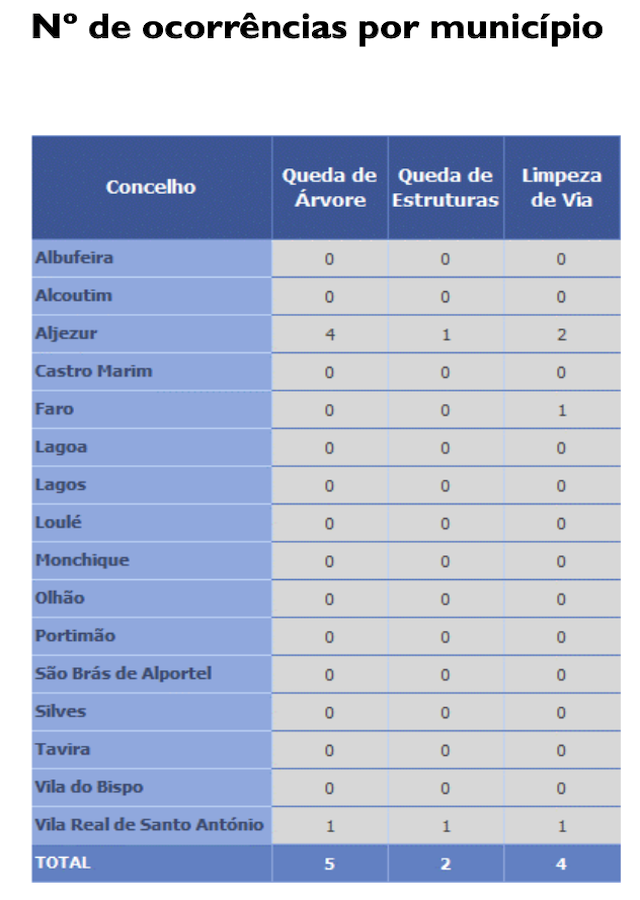 CREPC-Algarve-1