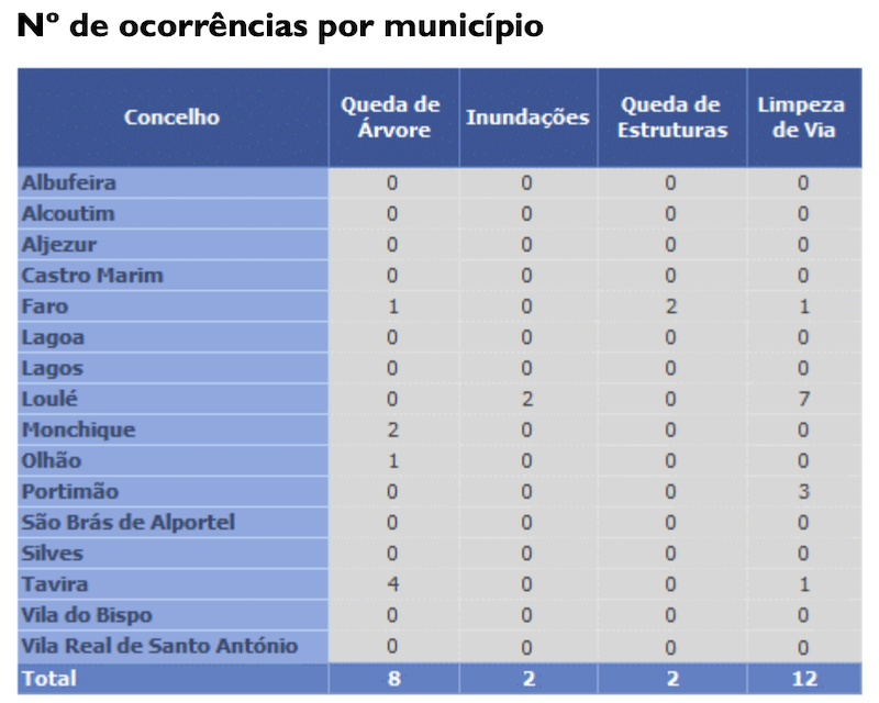 CREPC-Algarve-2