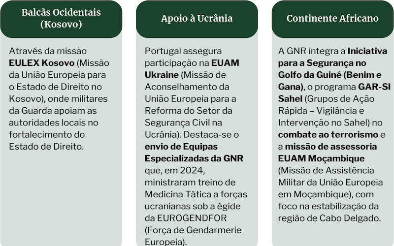 GNR-Dia-Europa