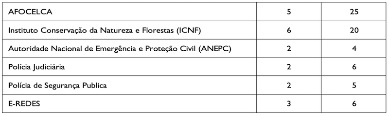 CREPC-AFOCELCA